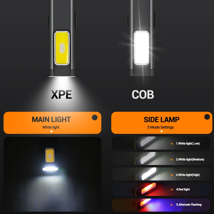 Мини-портативный перезаряжаемы – обзор и цена Outdoor Lighting Construction
