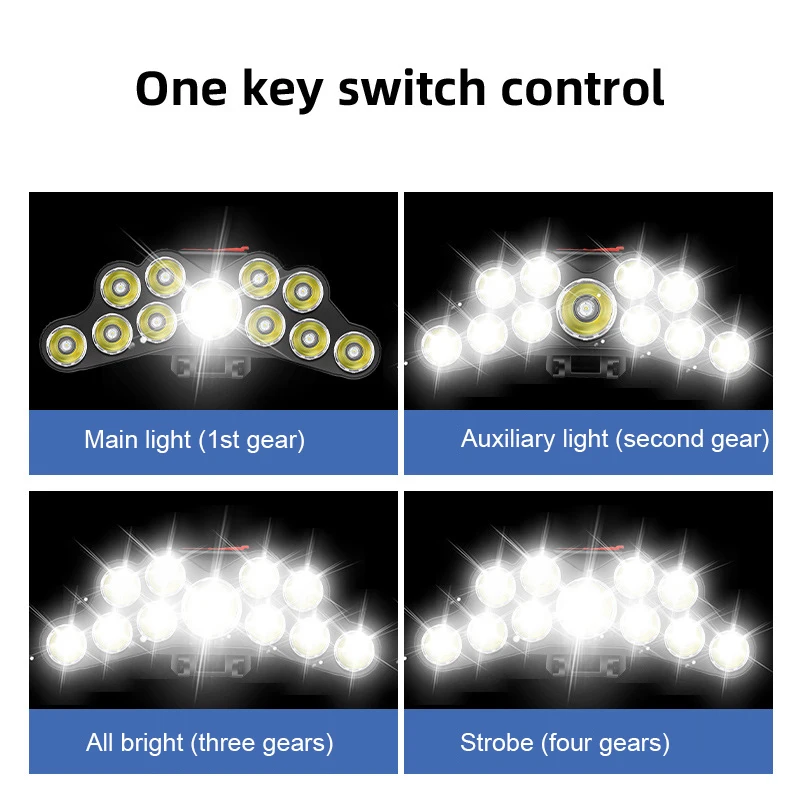 11 светодиодных налобных фонар – обзор и цена Outdoor Lighting Electric