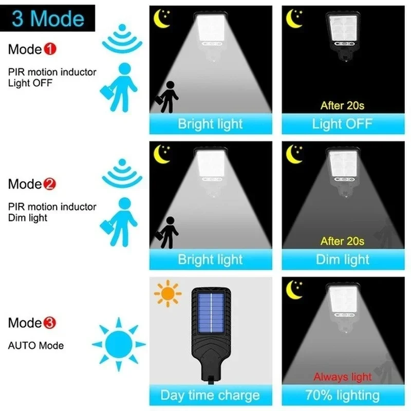 Уличные солнечные садовые свет – обзор и цена Outdoor Lighting Construction