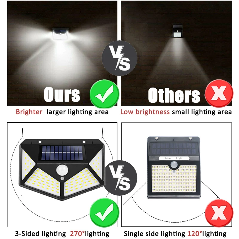 100 светодиодов Многофункциона – обзор и цена Outdoor Lighting Construction