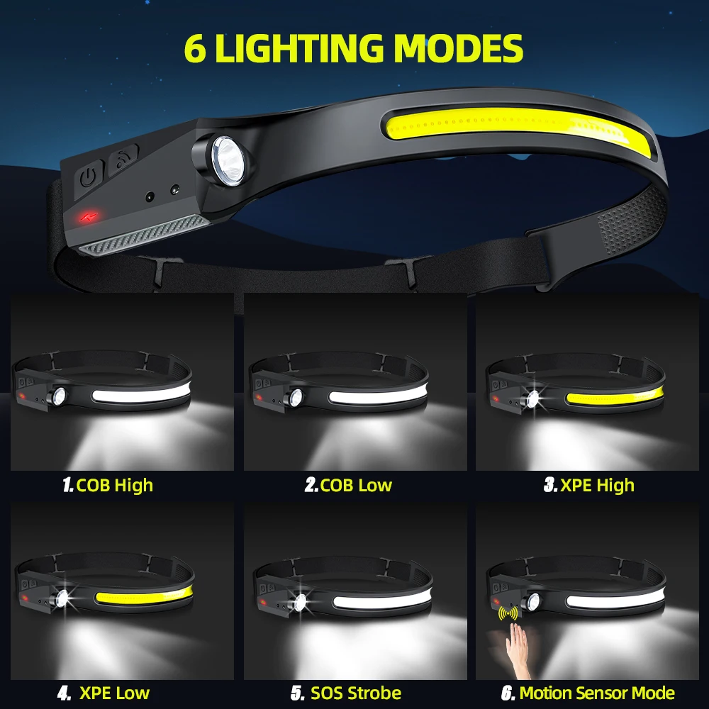 Светодиодный налобный фонарь с – обзор и цена Outdoor Lighting Electric