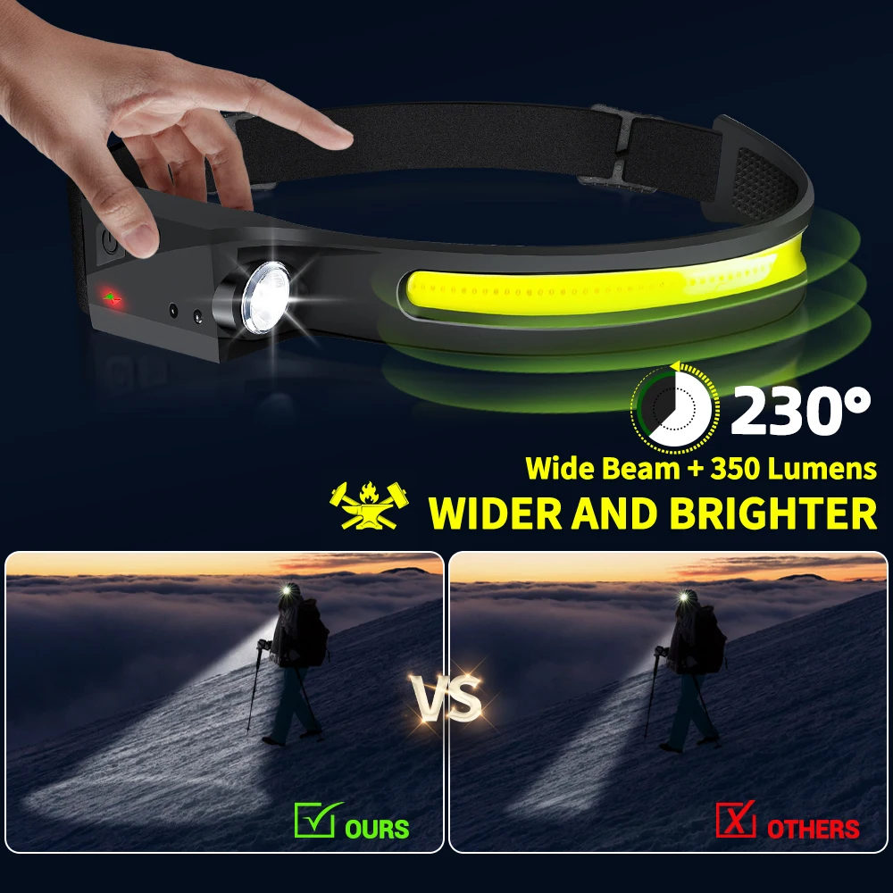 Светодиодный налобный фонарь с – обзор и цена Outdoor Lighting Electric