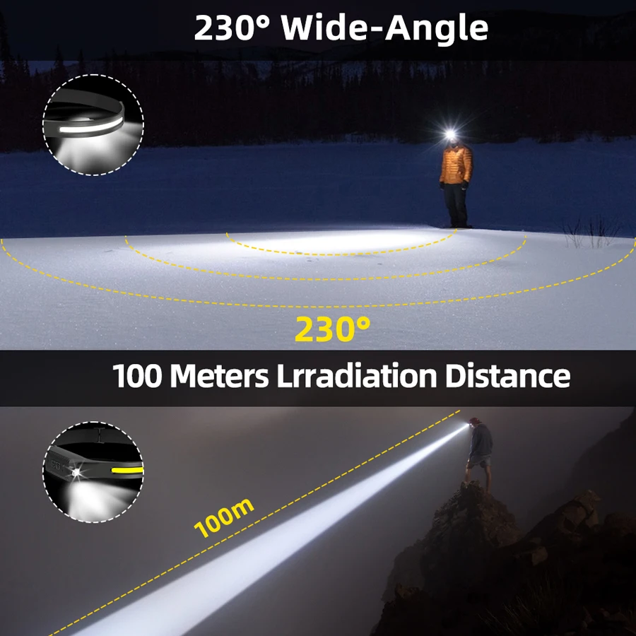 Перезаряжаемый светодиодный на – обзор и цена Outdoor Lighting Electric