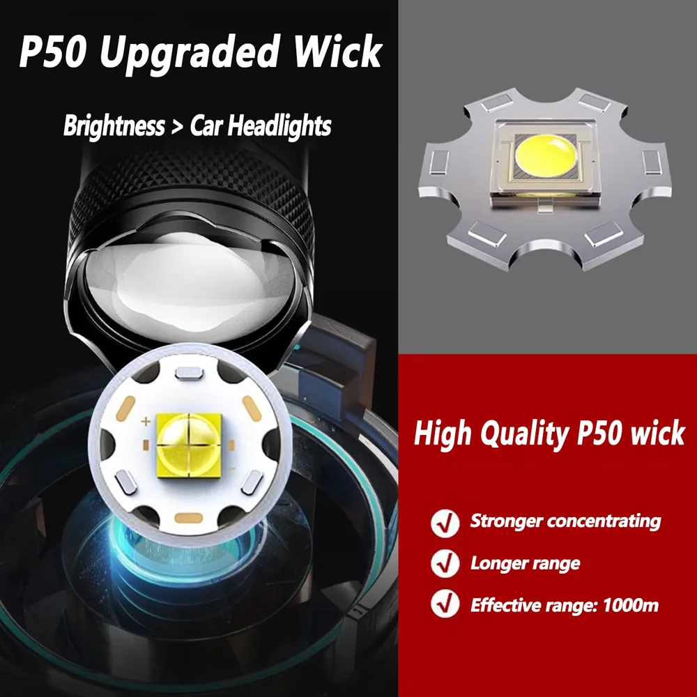 Перезаряжаемый светодиодный фо – обзор и цена Outdoor Lighting Construction